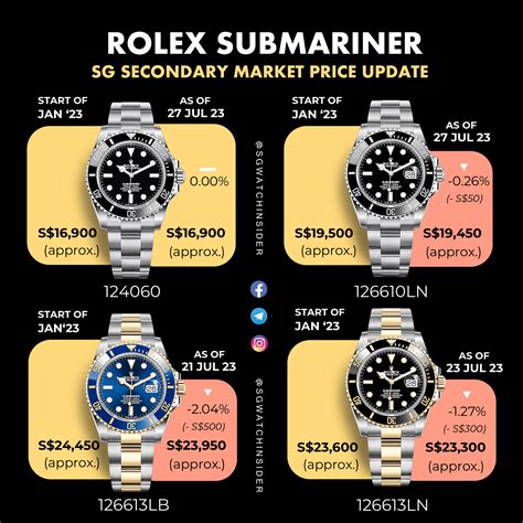 epaisseur rolex submariner|rolex submariner value chart.